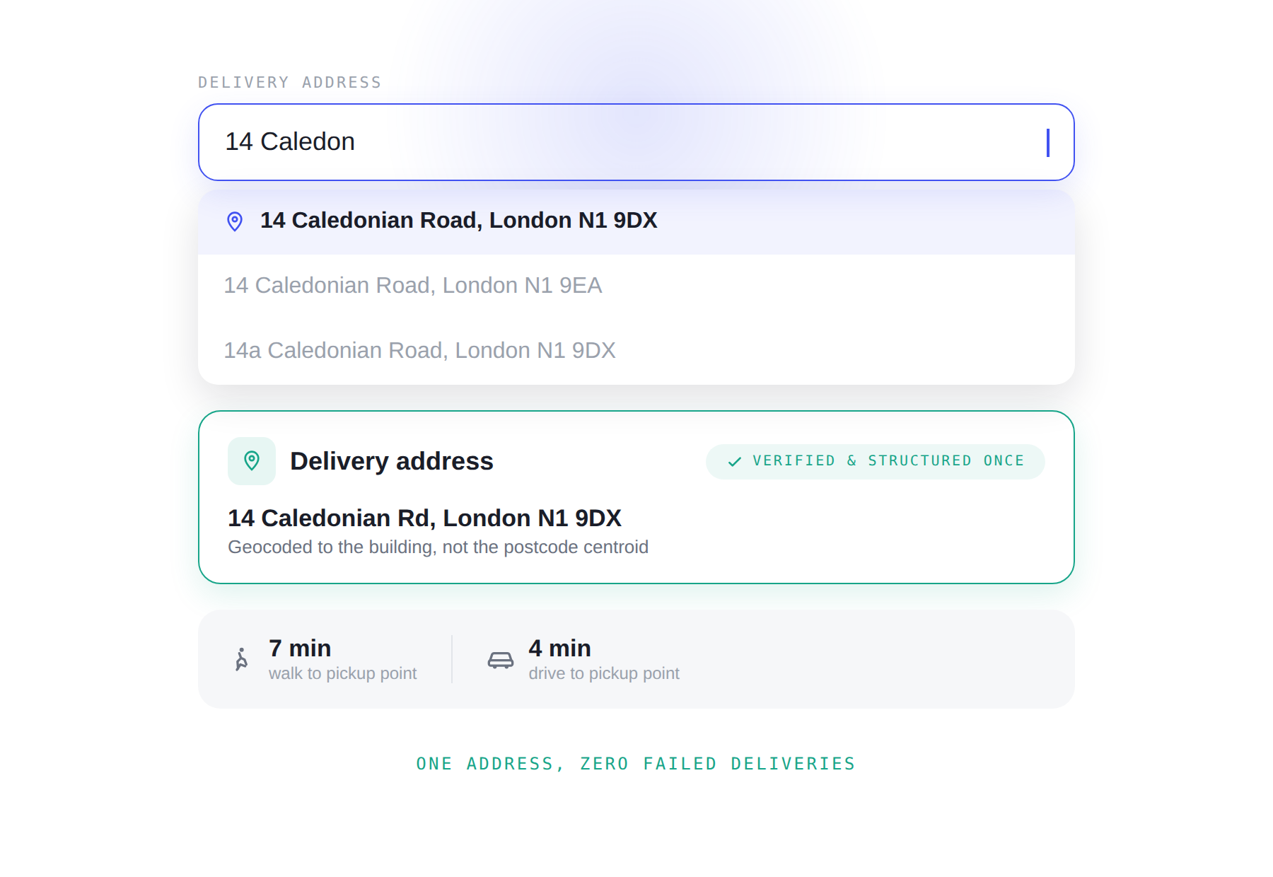 Conversion: a checkout address field where a partial entry returns verified suggestions, and the selected address is geocoded to the building rather than the postcode centroid.