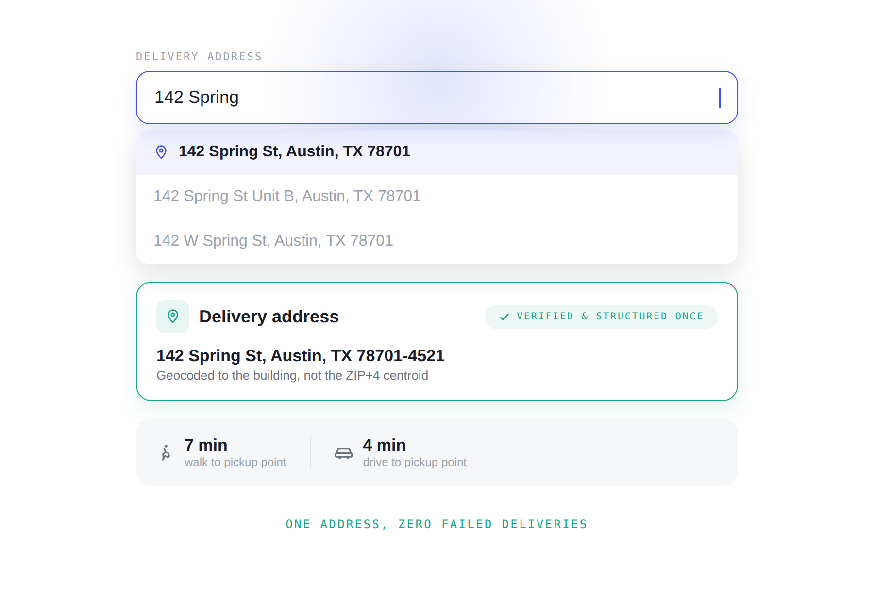 Conversion: a checkout address field where a partial entry returns verified US suggestions, and the selected address is geocoded to the building rather than the ZIP+4 centroid.