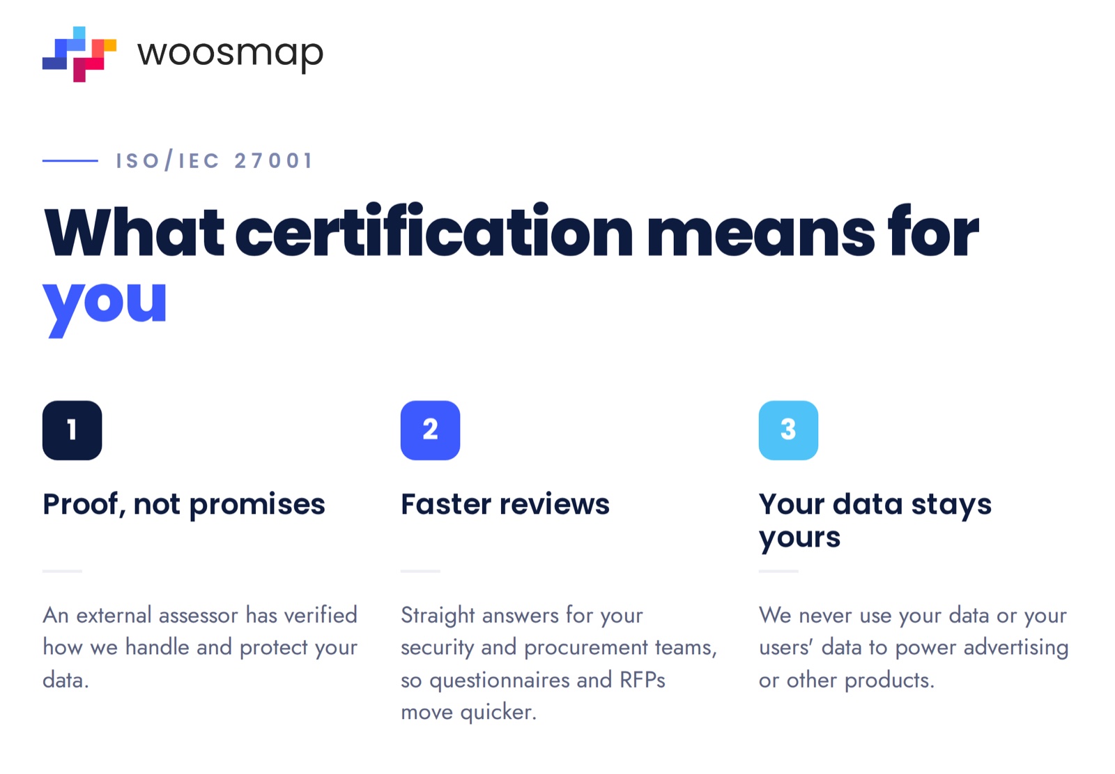 What ISO/IEC 27001 certification means for you: proof not promises, faster security reviews, and your data stays yours.