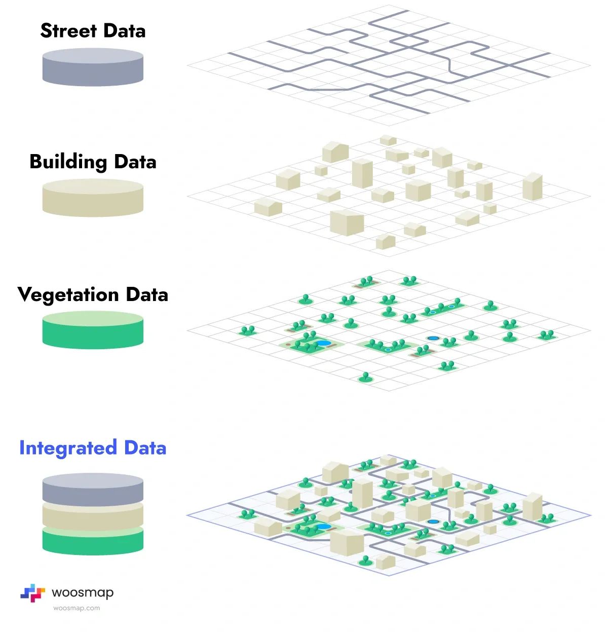 Systèmes d'information géographique (SIG)