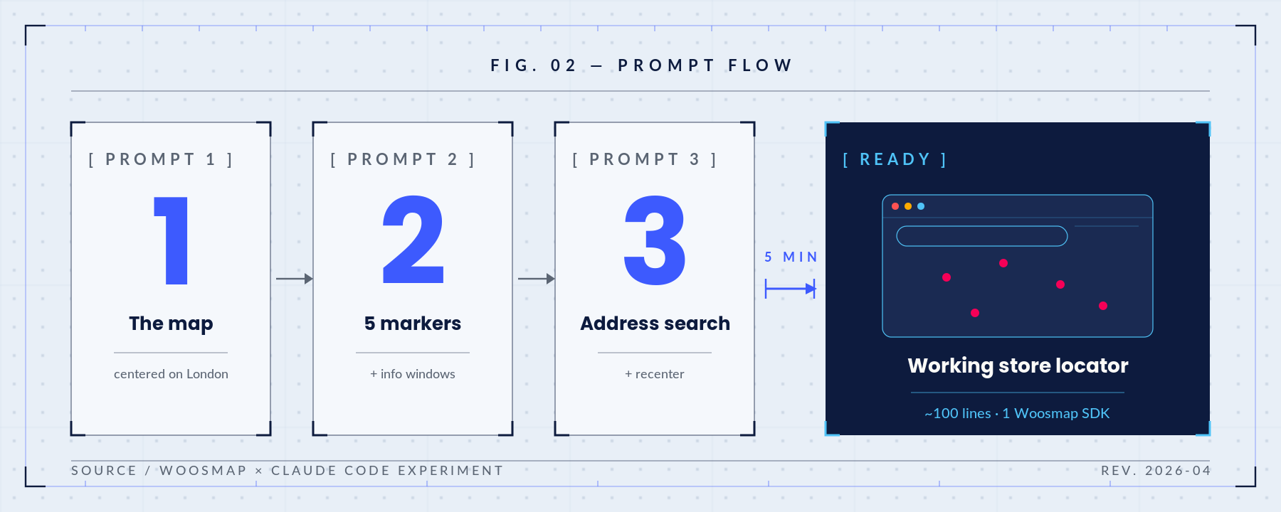 Flux de prompts