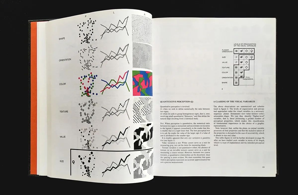 Jacques Bertin : Sémiologie graphique