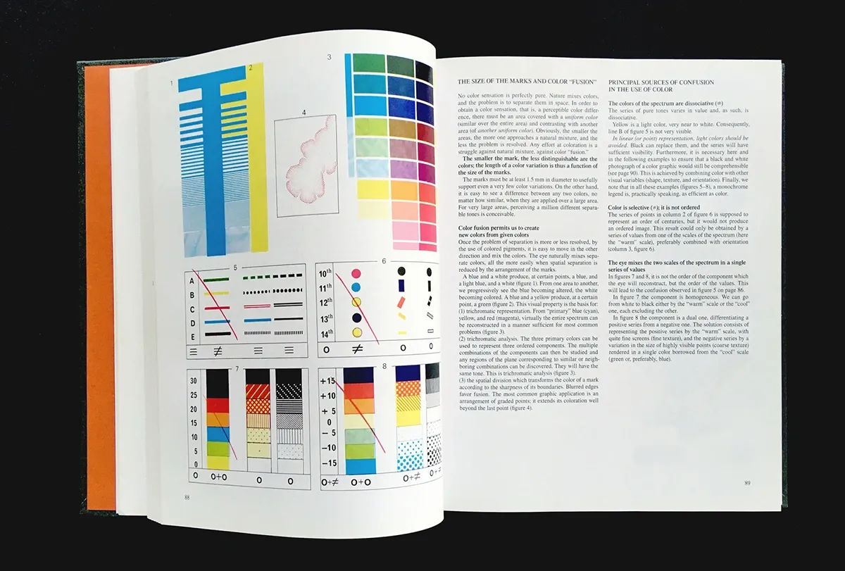Jacques Bertin : Sémiologie graphique