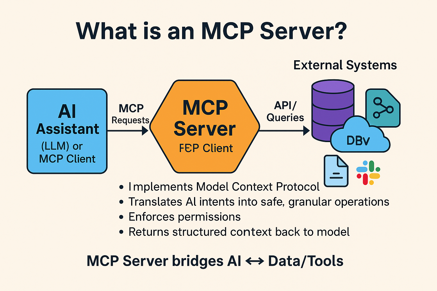 what-is-mcp-server-1