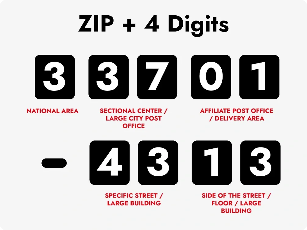 format du code ZIP+4